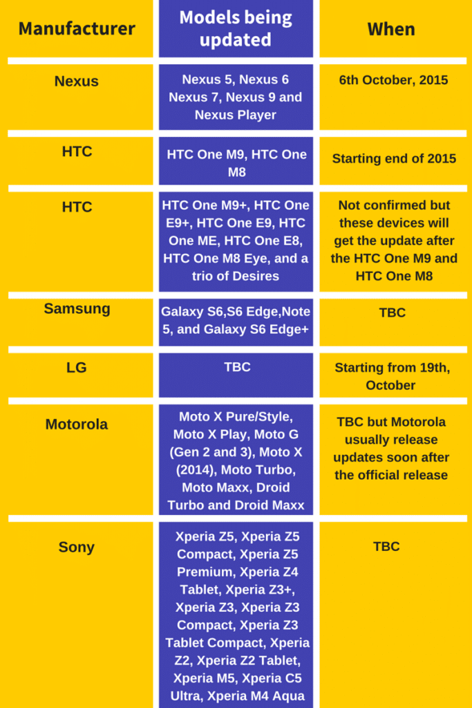 Android Marshmallow Release Dates