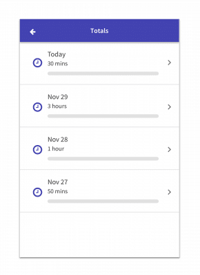 The last 6 days with the total amount of time spent on the device